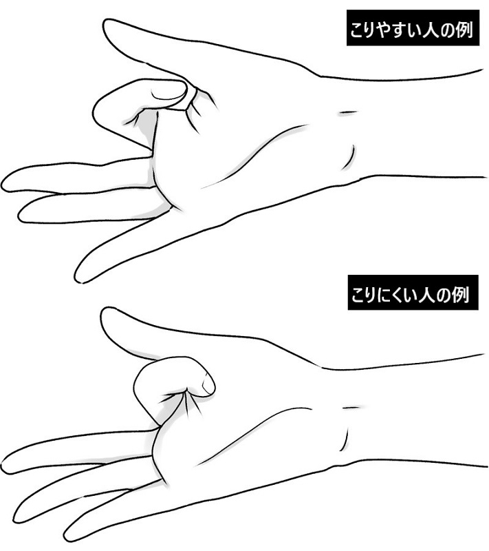 中指薬指小指を伸ばして人差し指を丸めた時に人差し指が手のひらにつかない手と、つく手の2例イラスト