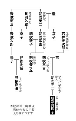 芥川賞受賞・朝吹真理子氏の家系図