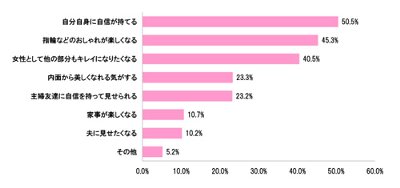 おばさん化 防止には 手肌年齢 を意識 アピール可能 Newsポストセブン おばさん化 防止には 手肌年齢 を意識 アピール可能 Newsポストセブン