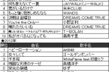 WANDSからボーカロイドまで　カラオケランキング20年の歩み