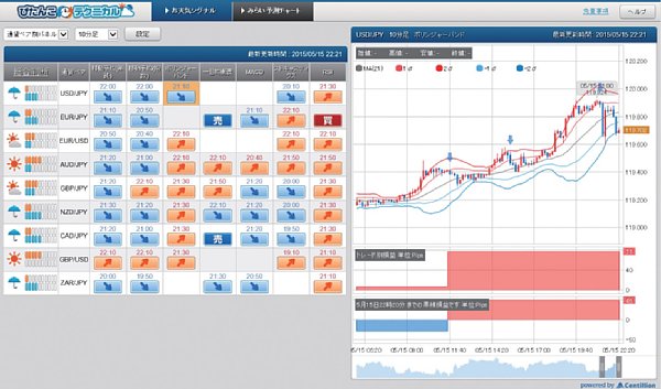 お天気シグナル（図表3）