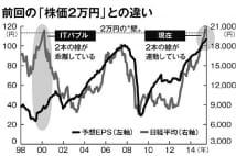 『日経平均は3万円を超える!』投資プロ集団 高値継続予想