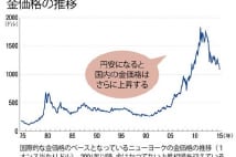 インフレ対策としての金投資 地金の受け取りが可能な商品も