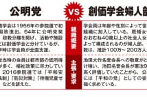 公明党婦人部　手綱の締め方を間違えれば党に深刻な亀裂も