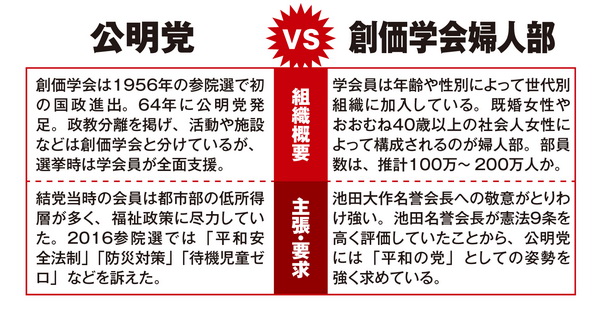 平和の党の足下で何が起きているのか