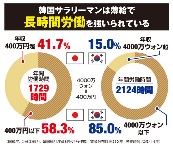 早々に結婚を諦める若者も