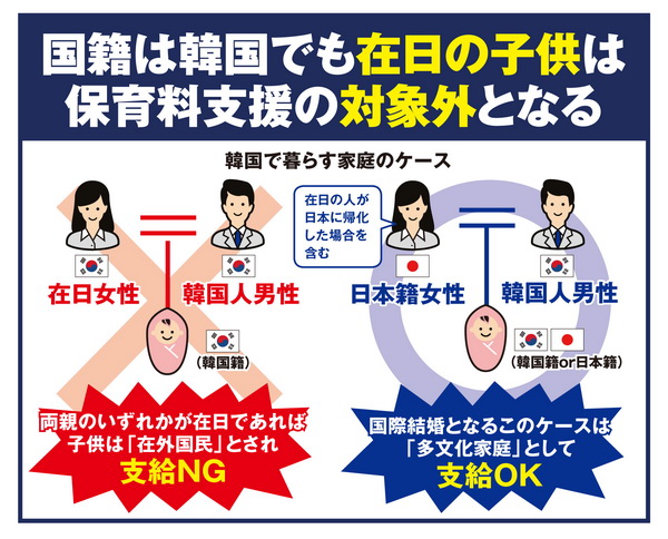 在日韓国人だけ蚊帳の外に