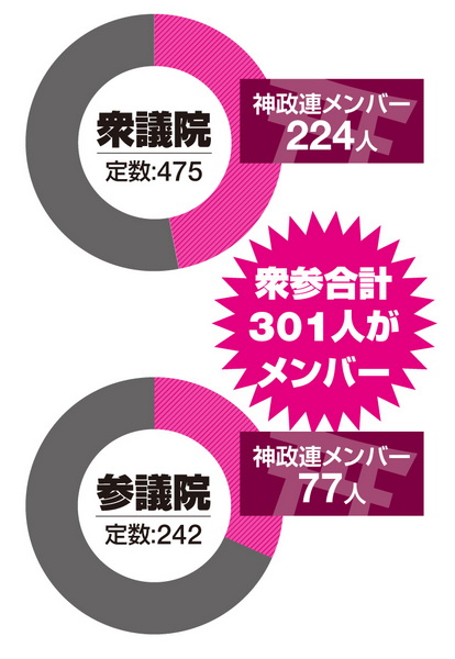 神政連のパワーの源泉とは