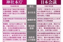 安倍政権の黒幕と指摘される日本会議と神社本庁、その違い