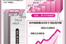 日本経済　なぜ借金ばかり強調する悲観論が横行するのか