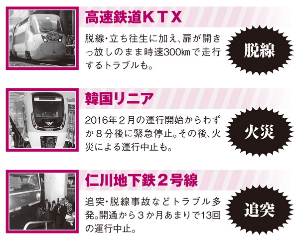 トラブルは各地で続発している