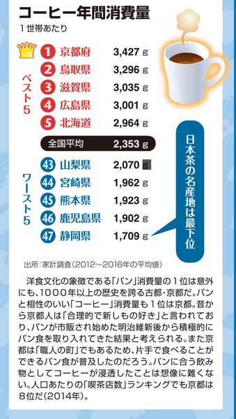 思い込みを覆すランキング