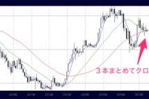 ドル円相場に大トレンド発生の予兆、移動平均線が3本まとめてクロスへ