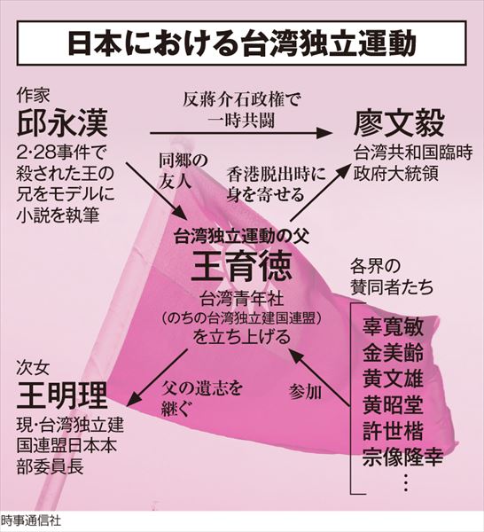 日本における台湾独立運動　時事通信社