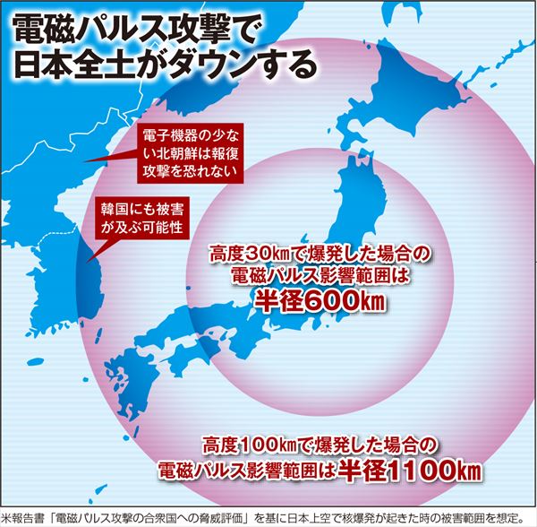 電磁パルス攻撃で日本全土がダウンする