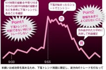 FXトレーダー・羊飼い氏の「5・10日」の仲値トレード術