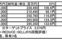 三菱電機(6503):省エネなどの産業トレンドに乗り更なる成長