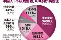 不法滞在者は都会から郊外へ　外国人コミュニティが誕生