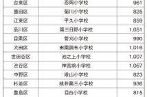 東京の公立小学校 学区別・世帯年収ランキング