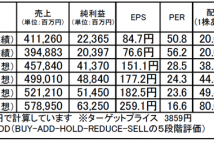 安川電機(6506):業績見通しの明るいテーマ株として要注目