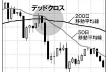 日本株投資の「引き際」は? 判断材料となるサイン