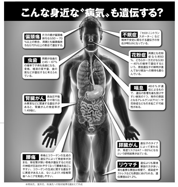 こんな身近な”病気”も