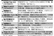 年末ジャンボ　福岡、愛知などツキが継続する売り場一覧