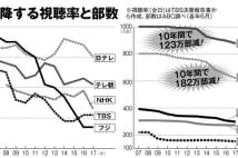 トランプ“グルメ報道”合戦が象徴する新聞・TVの凋落