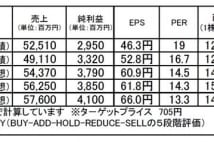 タツタ電線(5809):10万円以下で買える優良銘柄