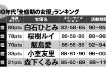 白石、桜樹、飯島、小室、森下…90年代セクシー女優の思い出