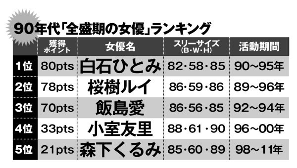 ランキング セクシー 女優