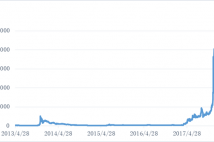 ビットコインの次はこの仮想通貨に注目!