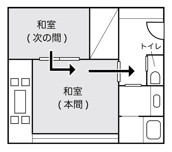 次の間付きタイプ