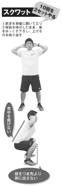 スクワットの正しいやり方を紹介