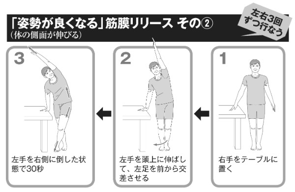姿勢が良くなる筋膜リリース　その2