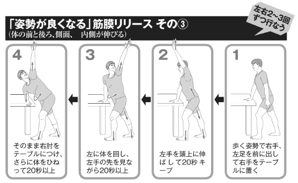 姿勢が良くなる筋膜リリース　その3