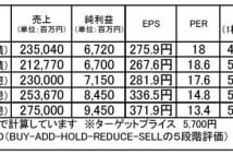 シークス(7613):第四次産業革命で好調な業績の割安株