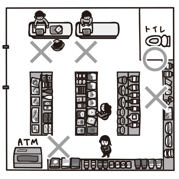 コンビニ・スーパーはレジやATM、酒売り場近くが危険