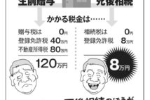 自宅の生前贈与と死後相続、節税効果が大きいのは？