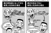 「親子破産」「口座凍結」防止に　親の財産はいつから管理すべき？