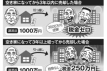 実家を売るなら早い方がいい　空き家の塩漬けでこんなに損する