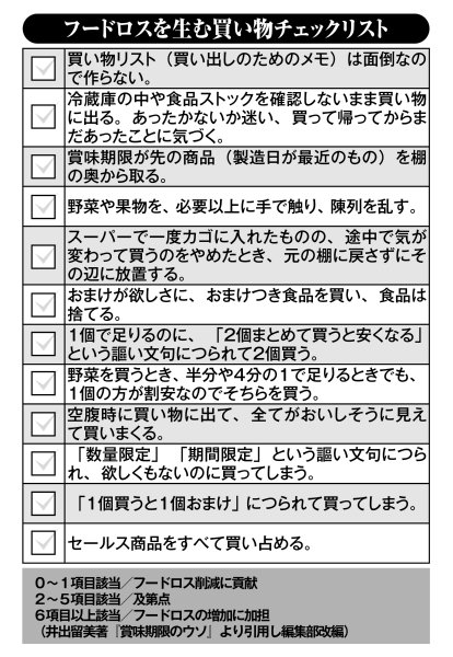 0～1フードロス削減に貢献、2～5及第点、6以上はフードロスの増加に加担（井出留美著『賞味期限のウソ』より引用し編集部改編）