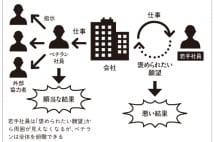 堀江貴文氏　巨大プロジェクトを仕切るために必要な能力とは