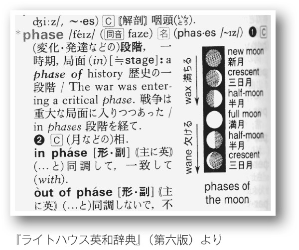 『ライトハウス英和辞典』のphaseの項目