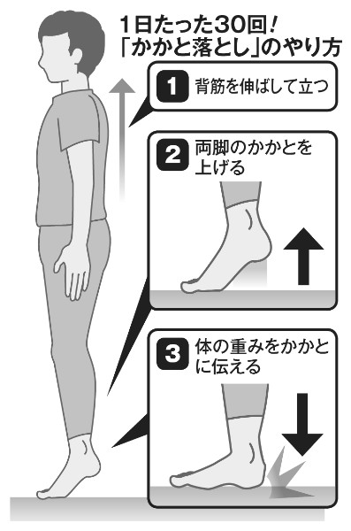 かかと落としは簡単にできる