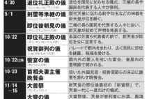 新元号発表から大嘗祭まで 天皇退位と即位に関する日程