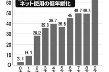 子供のネット利用率 0才児にして3%、9才児では65.8%
