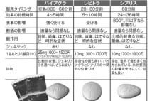 勃起不全は恥ずかしいです