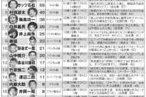 具志堅用高に「もし井上尚弥と戦ったら？」と問うと、にやり