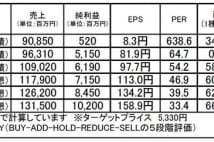 ファンケル(4921):構造改革の効果が発現、更なる成長へ